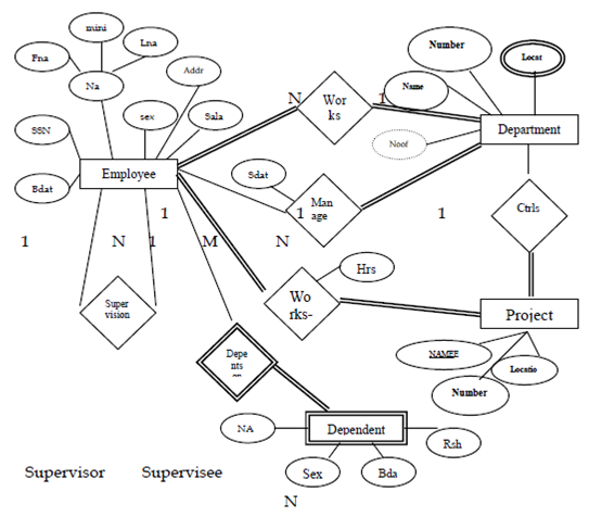 2087_Entity-Relationship model.png